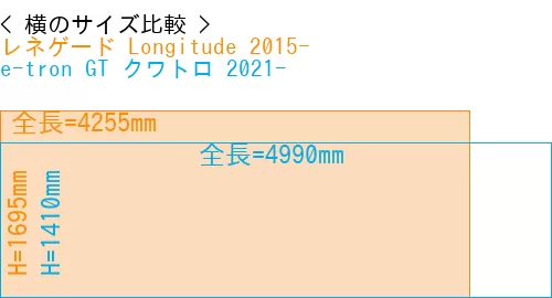 #レネゲード Longitude 2015- + e-tron GT クワトロ 2021-